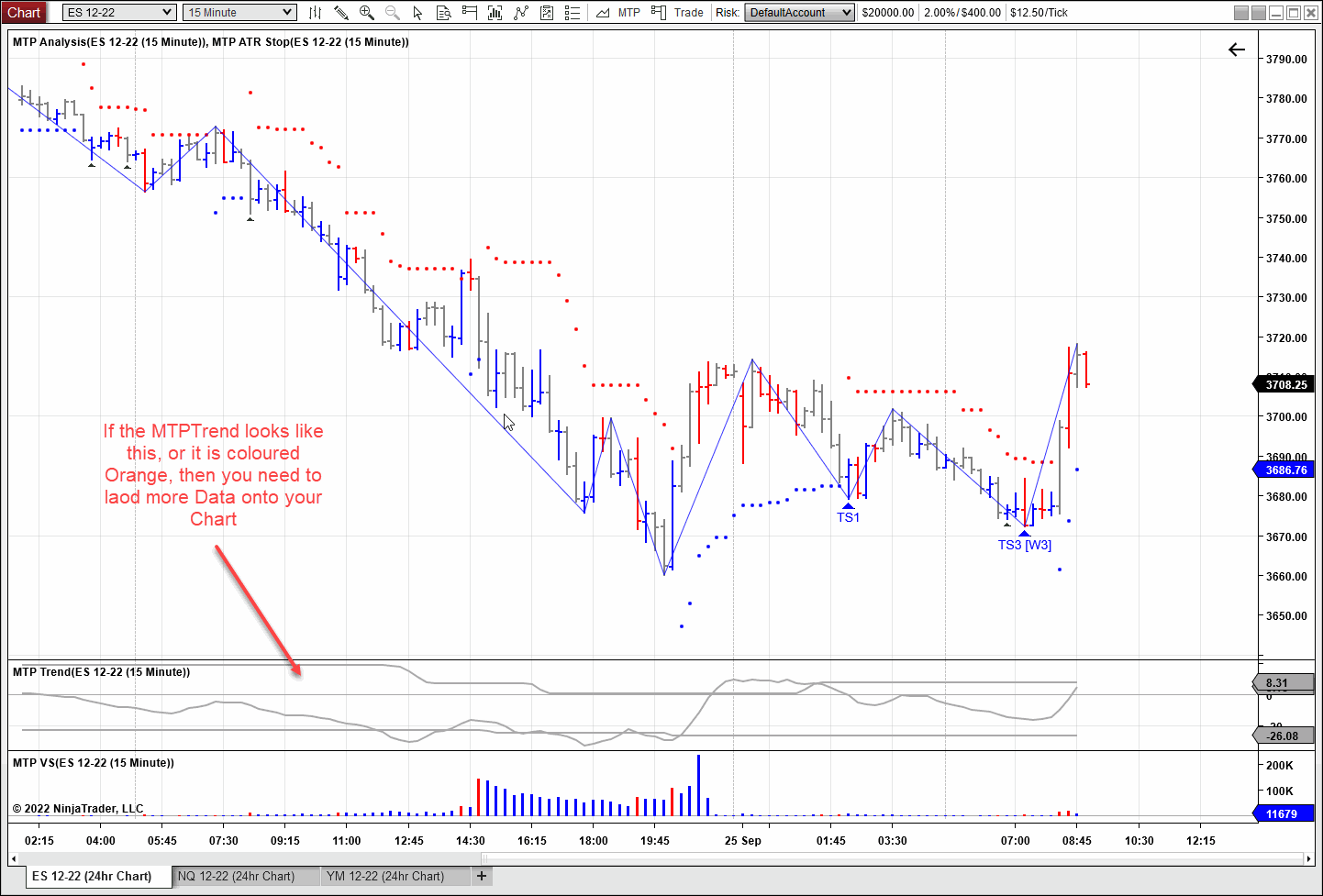 trend not correct one image