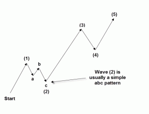 Elliott Two Observation