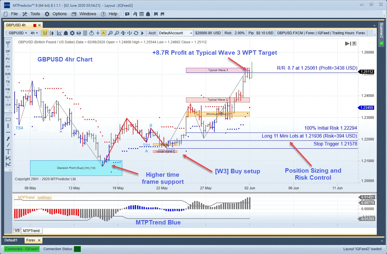 Trading software preview