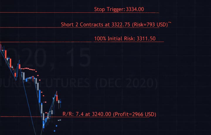 Position Sizing image